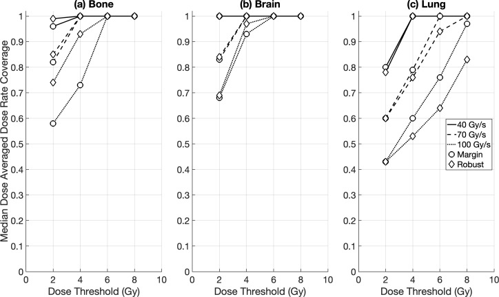 Figure 7
