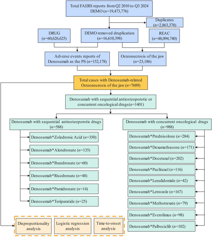 Figure 1