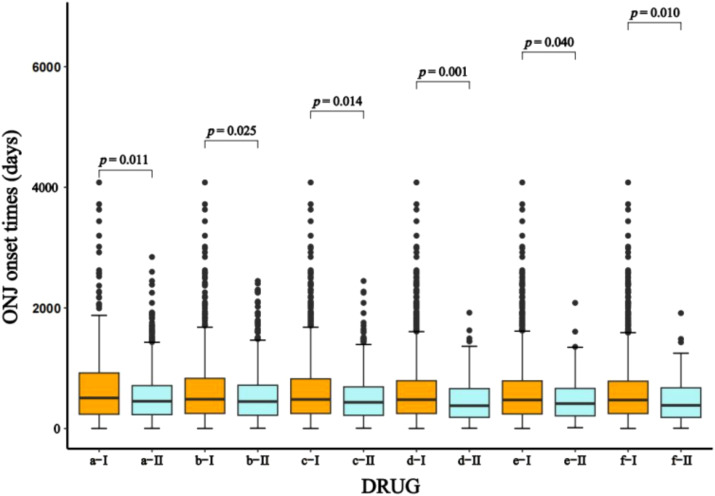 Figure 6