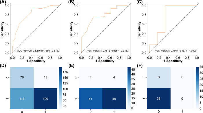 Figure 3