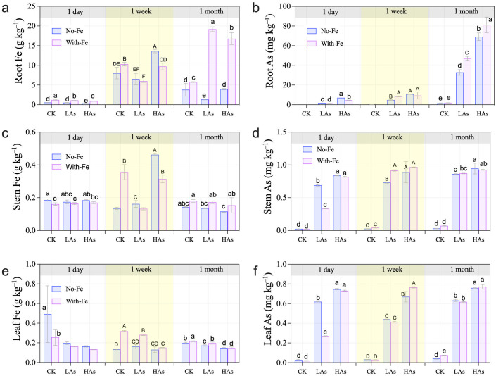 Figure 4
