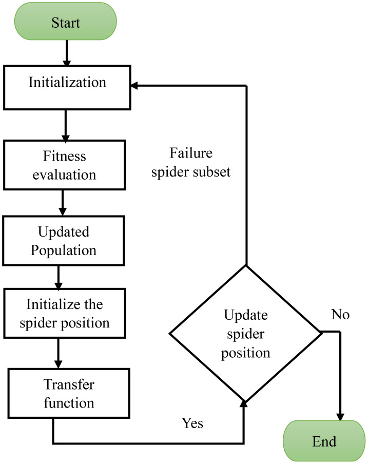 Figure 5