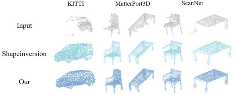 Figure 7