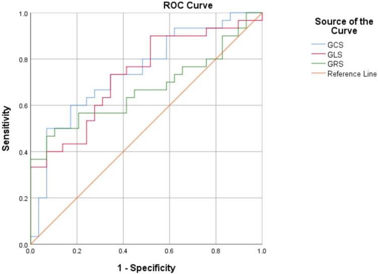 Figure 4