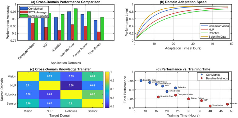 Figure 13