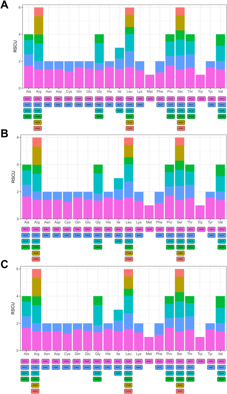 Figure 2