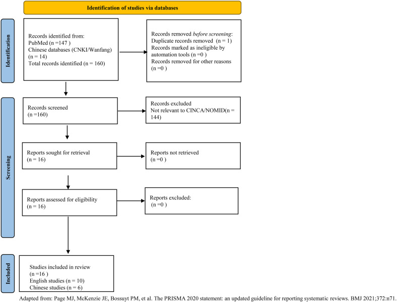 Figure 1