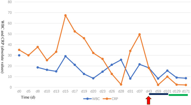 Figure 4