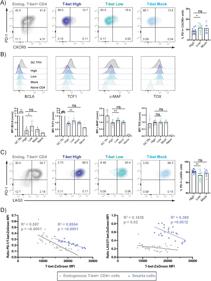 Figure 4
