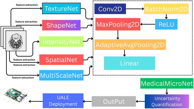 Figure 3