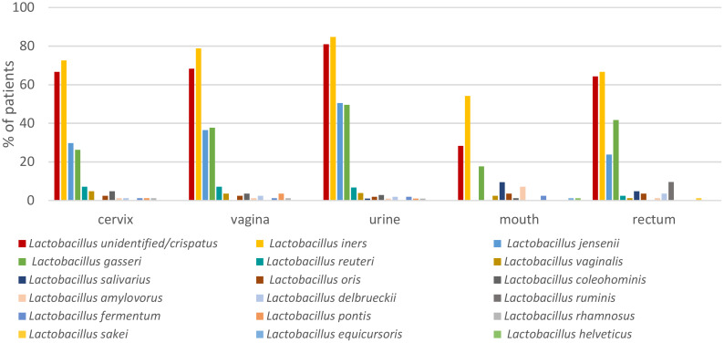 Figure 4
