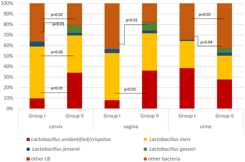 Figure 6