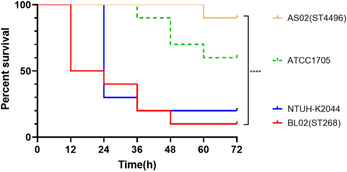 Figure 3