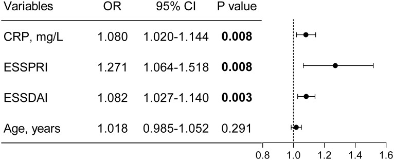 Figure 5