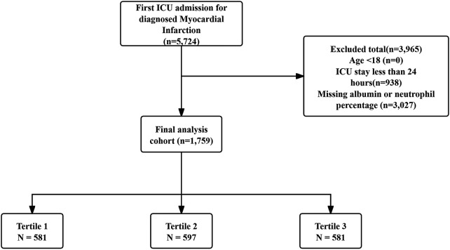 Figure 1