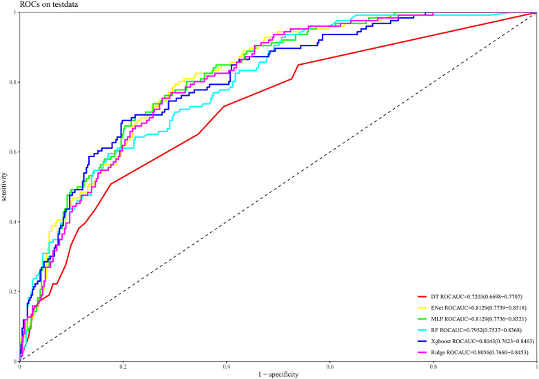 Figure 6