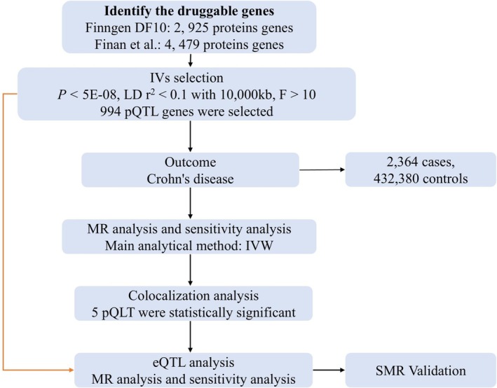 FIGURE 1