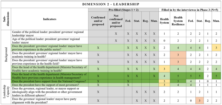 Figure 4
