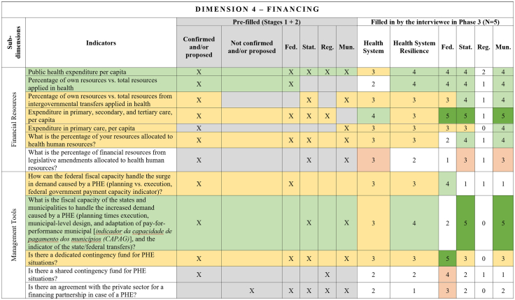 Figure 6