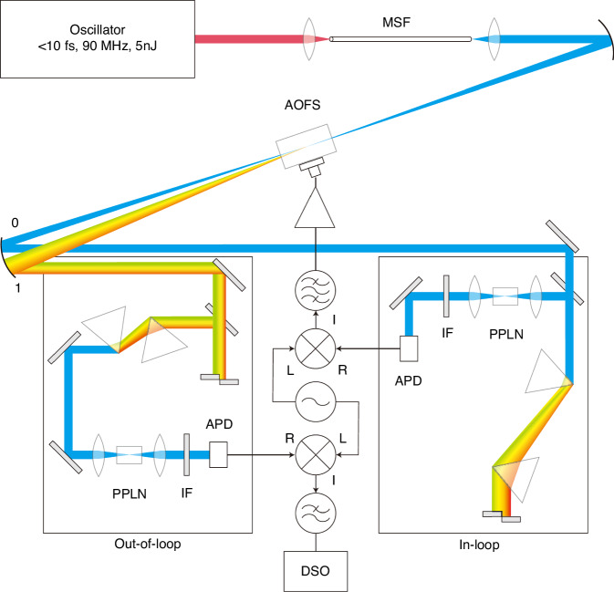 Figure 15