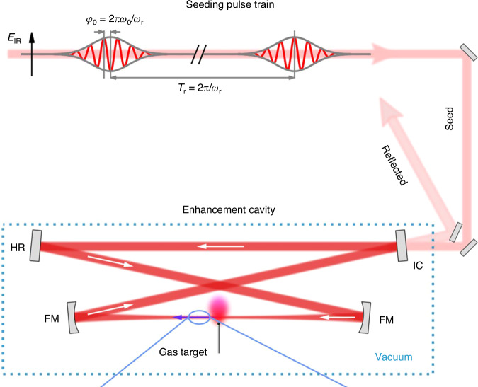 Figure 16