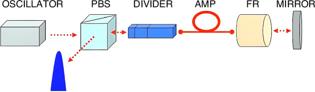 Figure 8