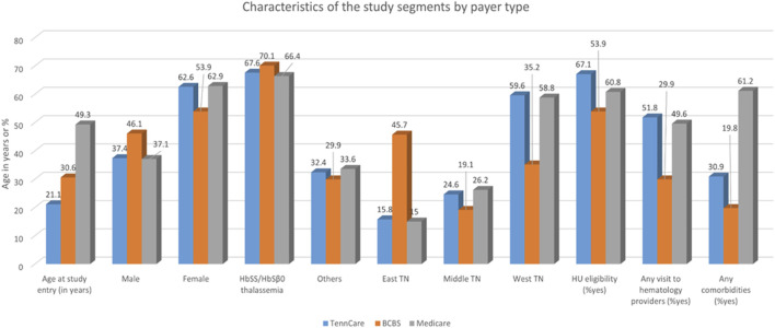 FIGURE 1