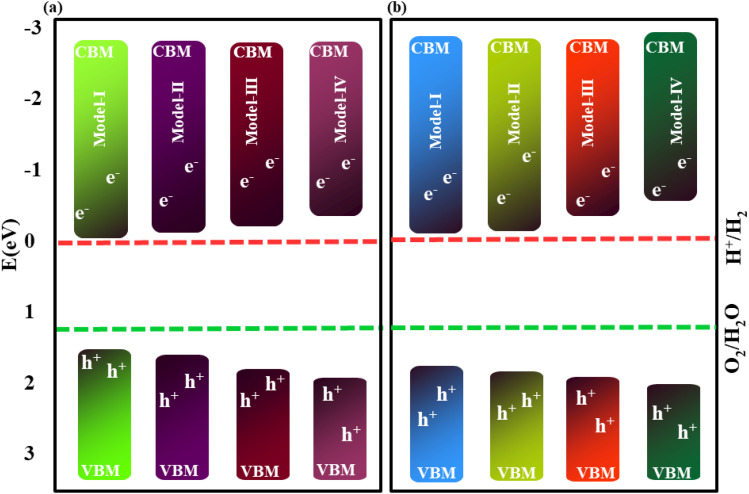 Fig. 10