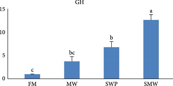 Figure 9