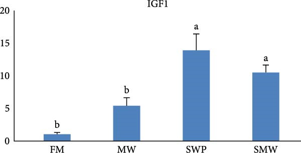 Figure 10