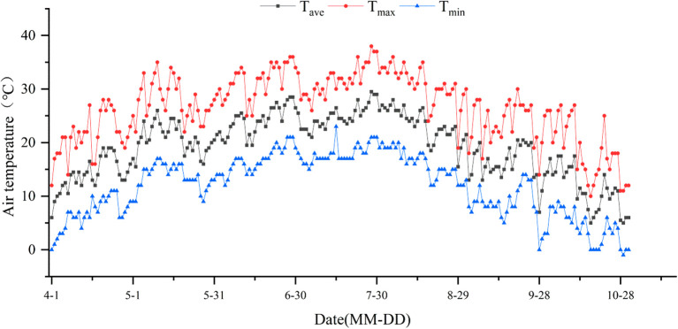 Figure 1