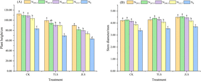 Figure 4