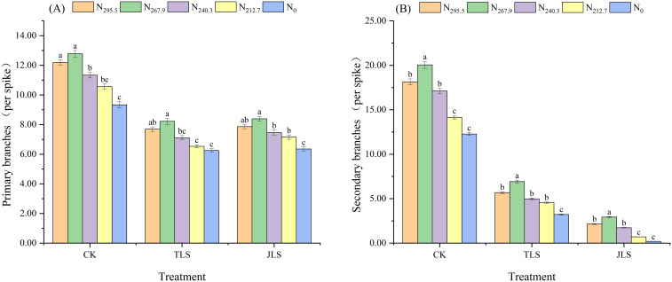 Figure 6