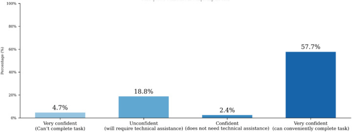 Figure 3
