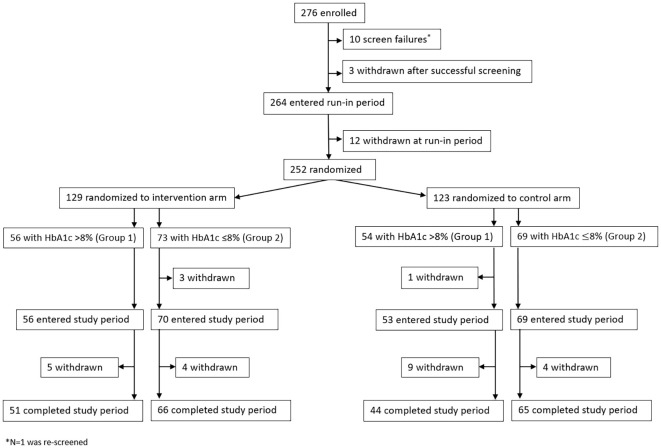 Figure 1