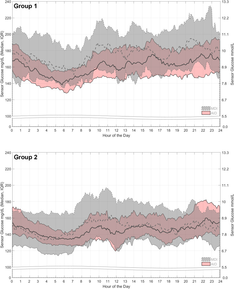 Figure 2
