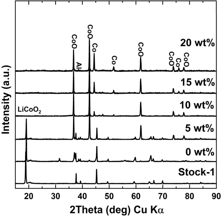 Fig. 6
