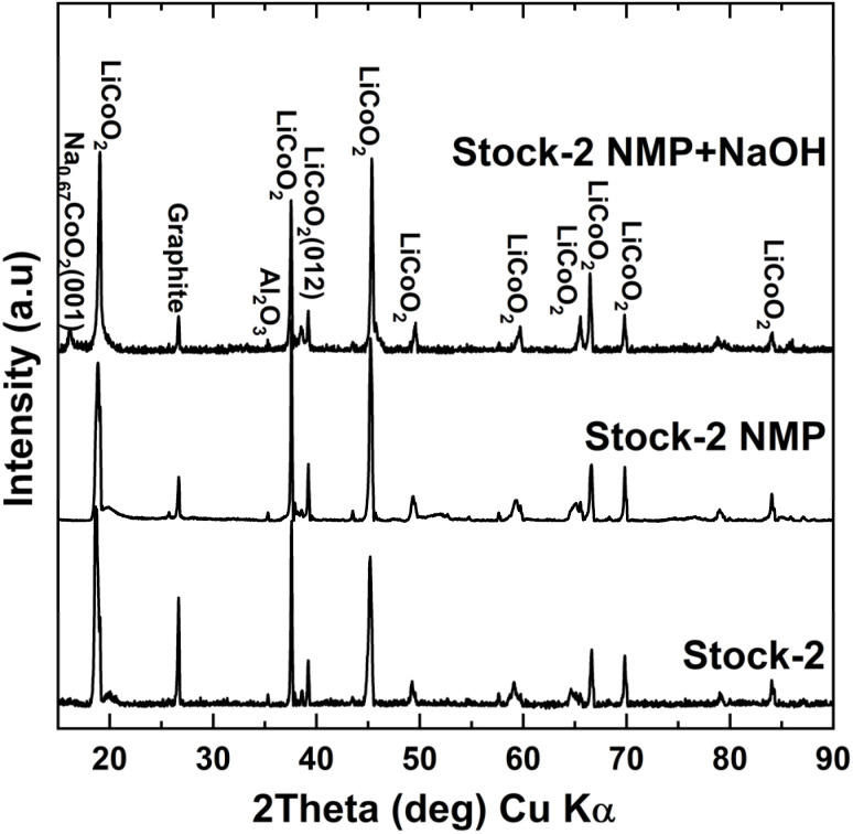 Fig. 9