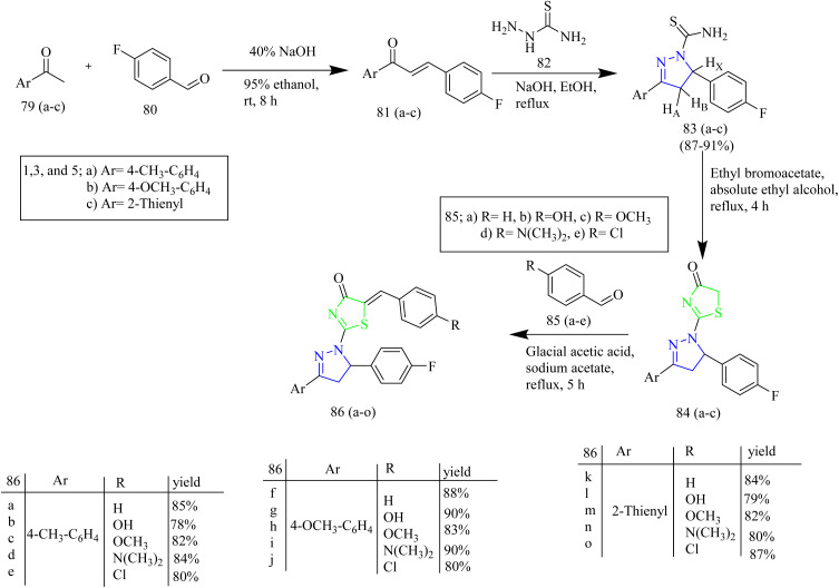 Scheme 15