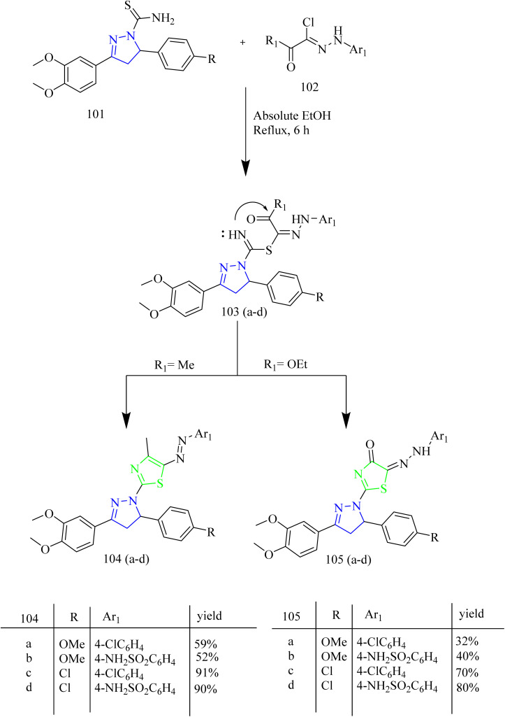 Scheme 18