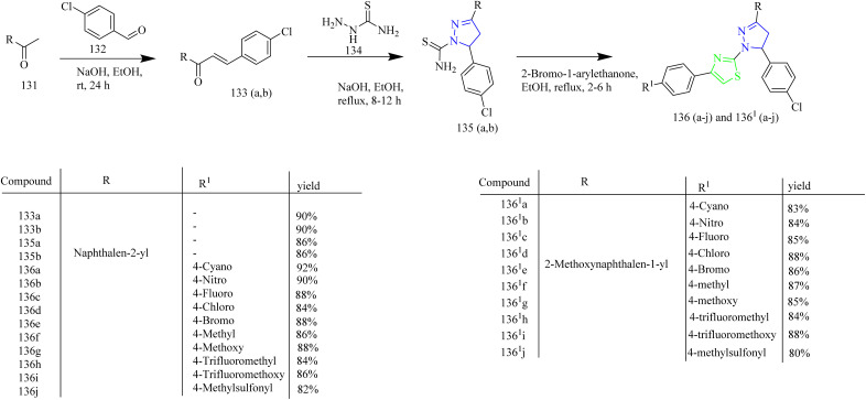 Scheme 25
