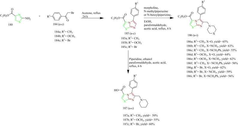 Scheme 39