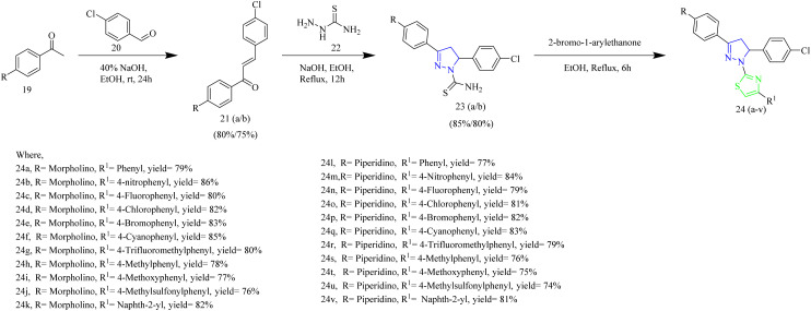 Scheme 4