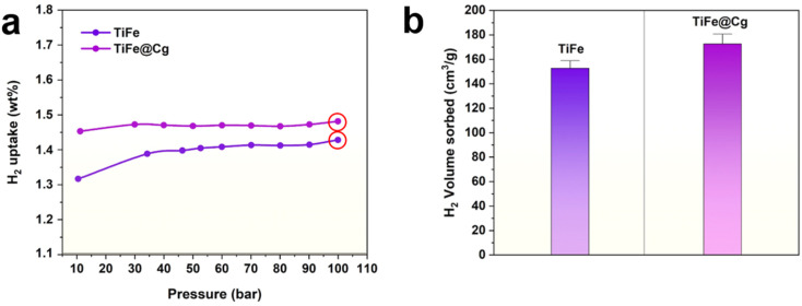 Fig. 7