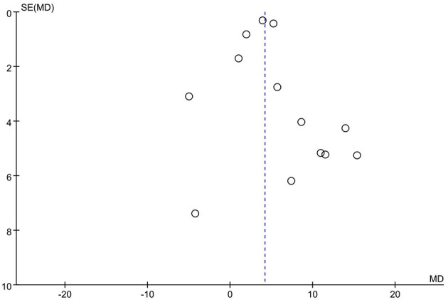 Figure 12