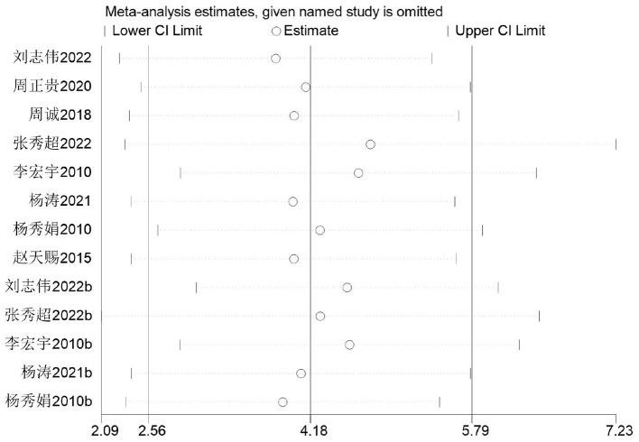 Figure 13