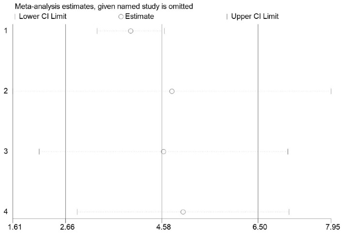 Figure 17