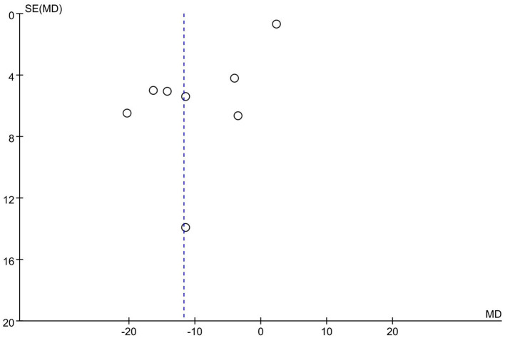 Figure 19