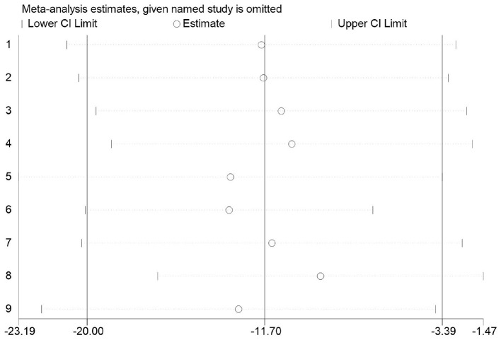 Figure 20