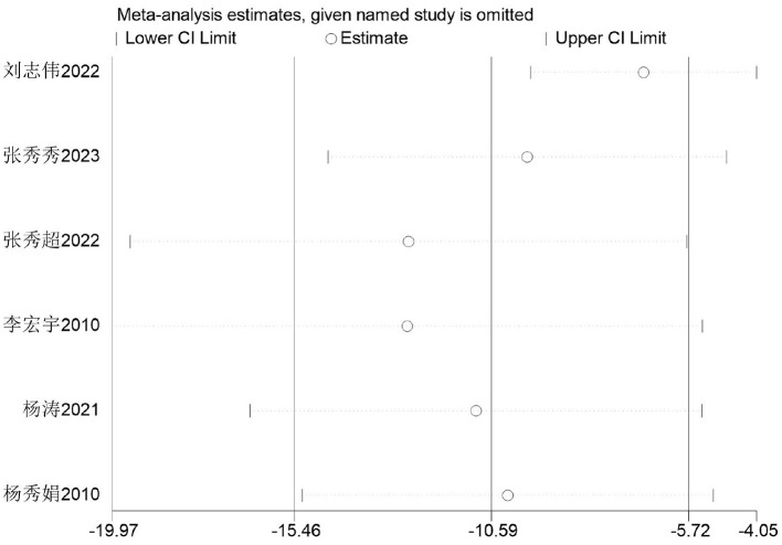 Figure 22